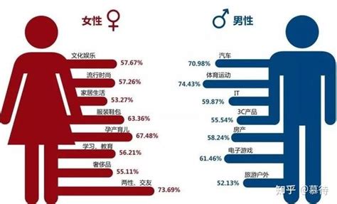 男人与女人|细数20个男女之间的差异！男人和女人的大脑到底有什。